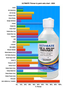 Ultimate Air & Brush Thinner Ratio Chart