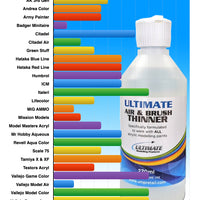 Ultimate Air & Brush Thinner Ratio Chart